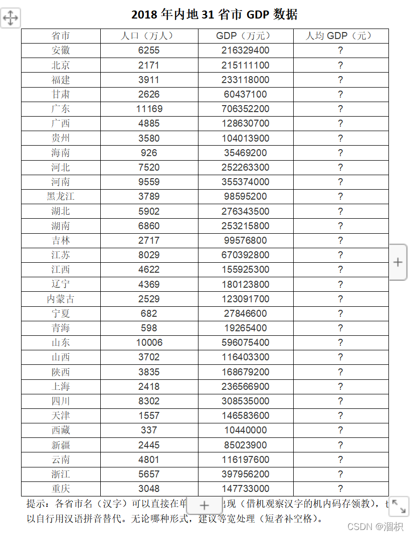 汇编作业：人均GDP_c++题目设计一个程序2021年全国各省份的gdp排行榜前5名-CSDN博客