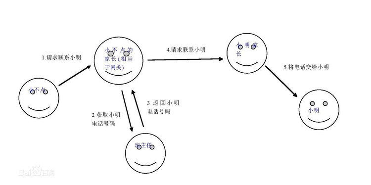 网关、DNS、路由器区别 - marsggbo - 火星教教主-marsggbo 网关、DNS、路由器区别 - marsggbo - 火星教教主-marsggbo
