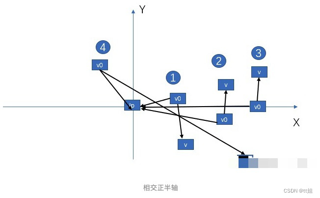 点与多边形关系_斜率_05