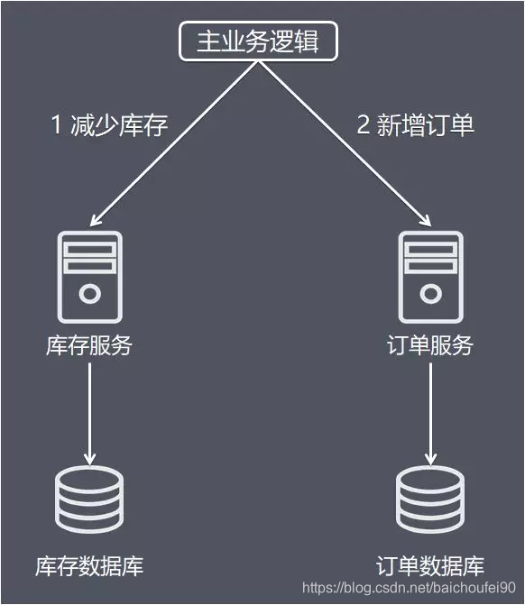交易系统