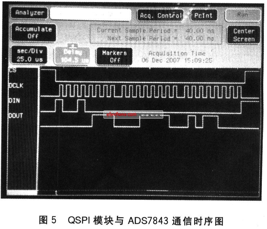 QSPI模块与ADS7843通信时序图