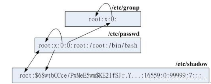 密码管理.用户授权(visudo)及文件权限插图47 在这里插入图片描述
