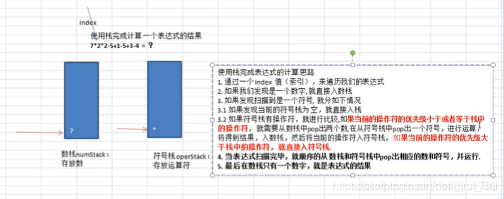 栈的应用_计算器的实现