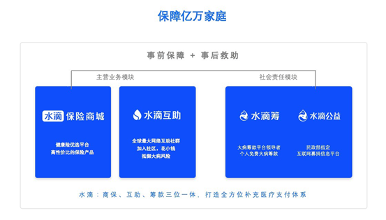 水滴互助 ：网络互助「创新者窘境」如何打破？