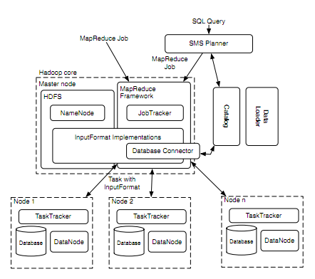 Hadoop 的分布式架构改进与应用