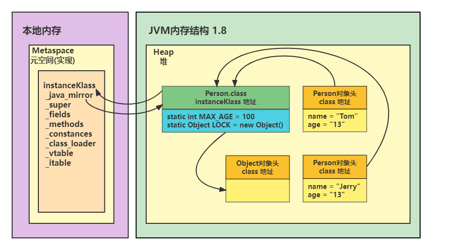 [外链图片转存失败,源站可能有防盗链机制,建议将图片保存下来直接上传(img-8tJcbM0w-1655547496468)(C:\Users\86133\Pictures\JVM\类加载\加载.png)]