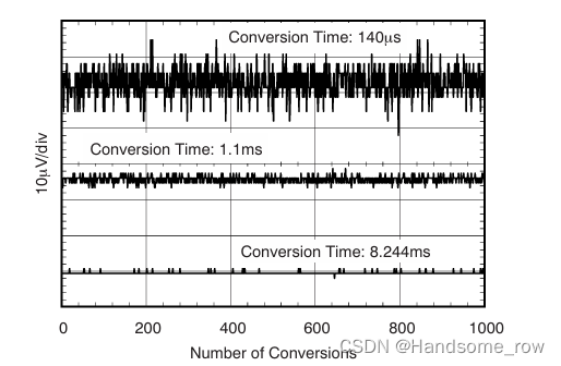 基于STM32的INA226功率检测及恒功率驱动插图13 基于STM32的INA226功率检测及恒功率驱动