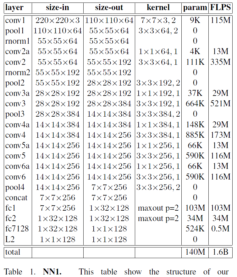 table 1