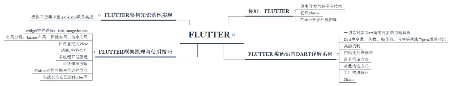 Flutter.png