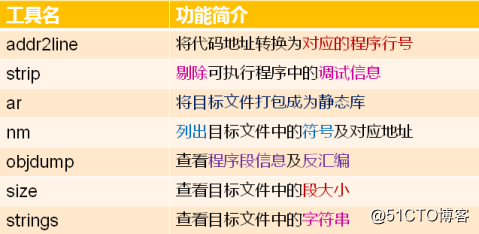 嵌入式开发/调试辅助工具