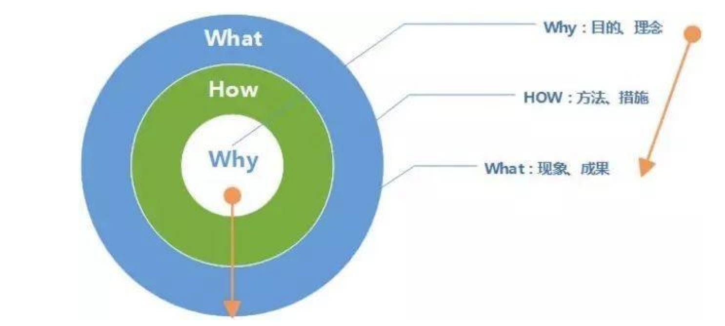 持续交付的 What、Why 及 How持续交付的 What、Why 及 How