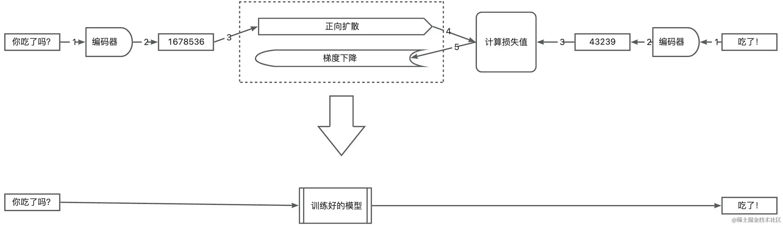 AI热潮席卷而来，零门槛理解什么是大模型