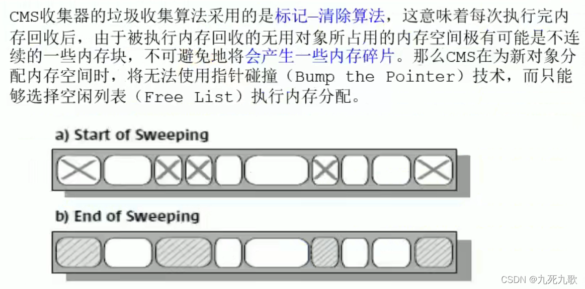 CMS特点