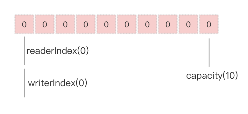 image-byte-buf-use-1.png