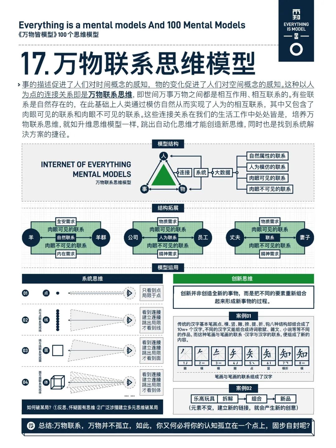 万物皆模型——100个思维模型-CSDN博客