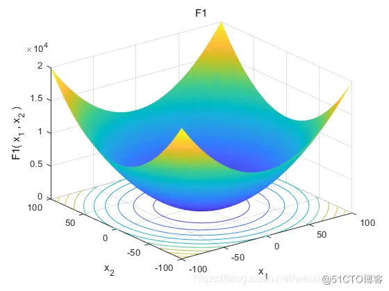 Matlab基于混合策略改进的鲸鱼优化算法_matlab_09