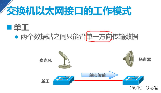 交换机原理与配置(干货!!!)