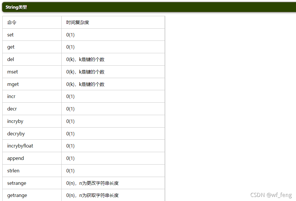 命令	时间复杂度