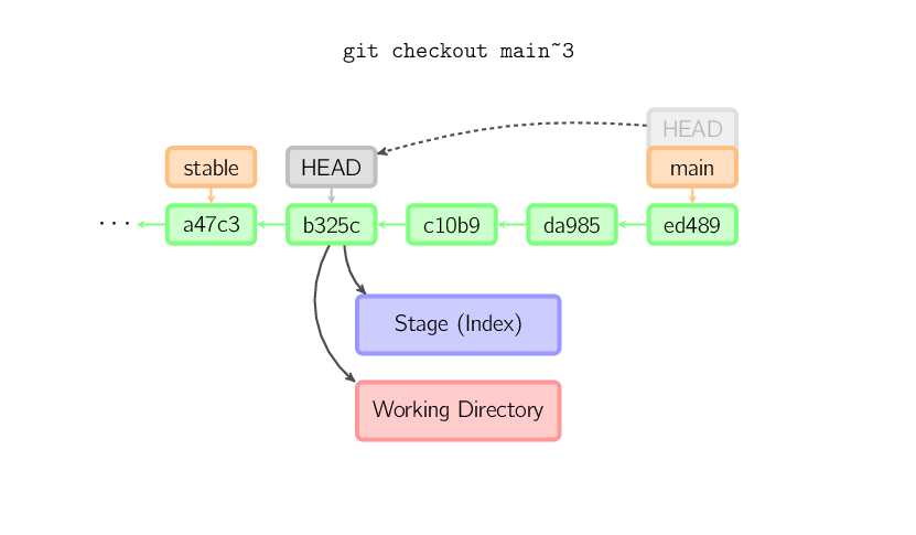 checkout-detached.svg.png