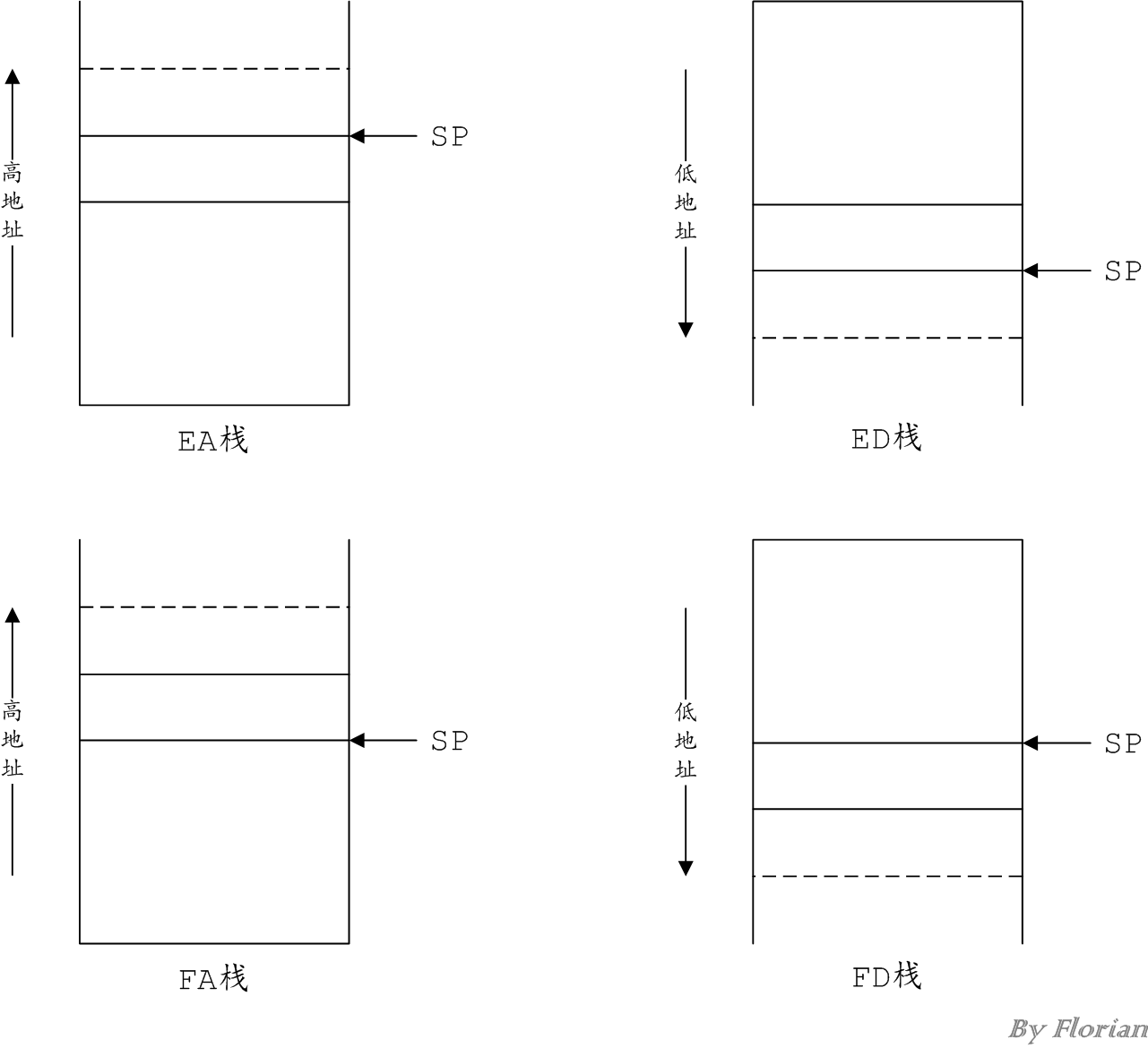 405877-20160307130247038-2139572197.png