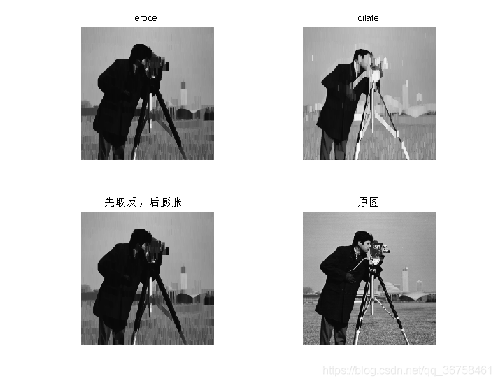 腐蚀 膨胀