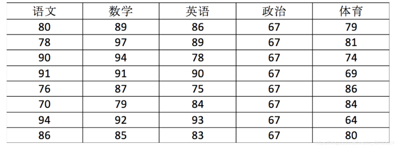 ndarray介绍_ndarray高级用法-CSDN博客