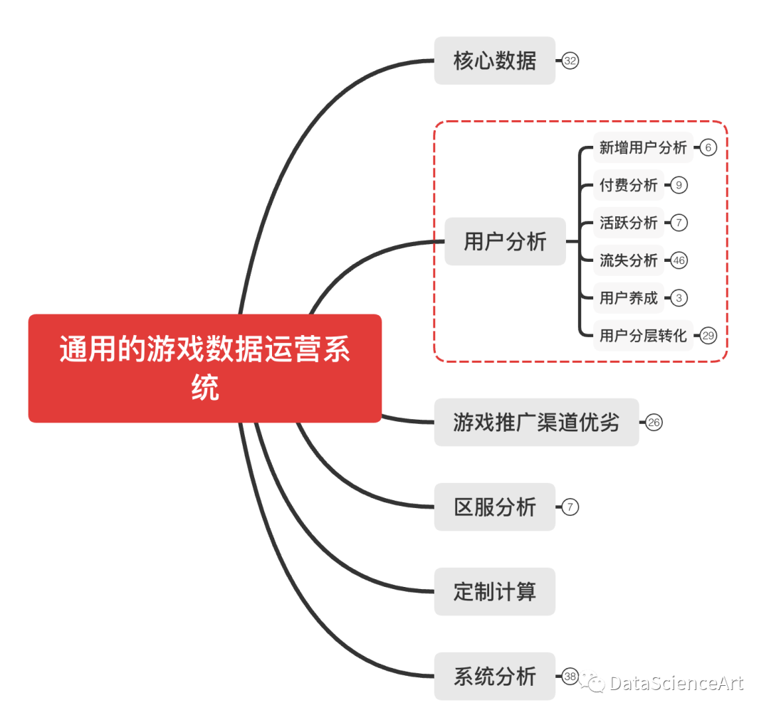 游戏行业指标体系大全（二）-CSDN博客