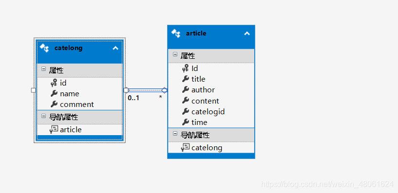 导入EF实体数据模型
