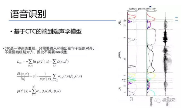 语音对话系统的技术突破点在哪？深度解读人机交互的技术核心
