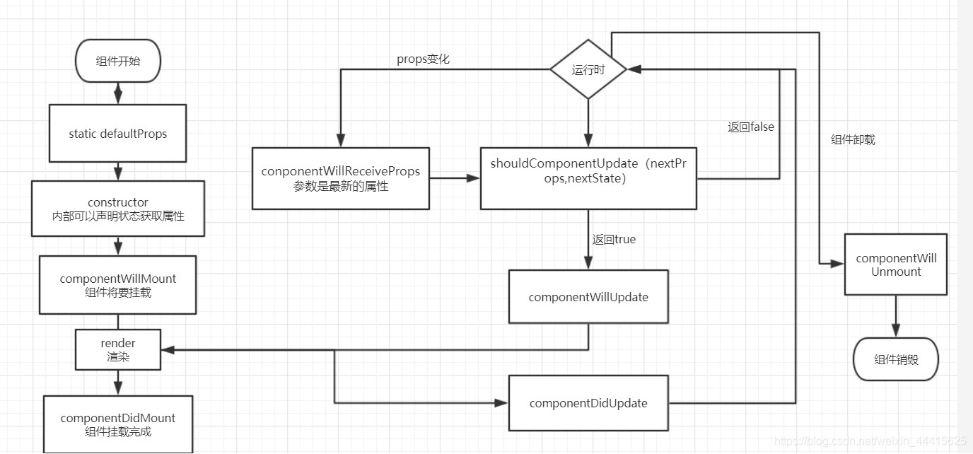 reactLifecycle