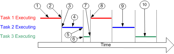 在这里插入图片描述 https://i-blog.csdnimg.cn/blog_migrate/15170e97bc4ce4b4fe6008cb37a78e71.png#pic_center