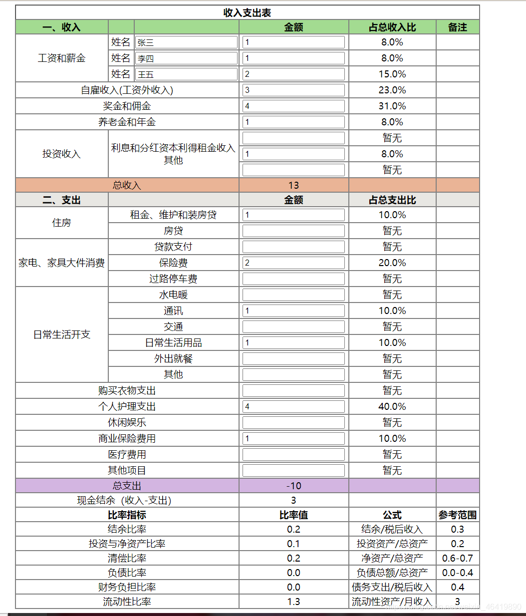 HTML资产负债表和收入支出表（可动态更新）_收入支出表html-CSDN博客