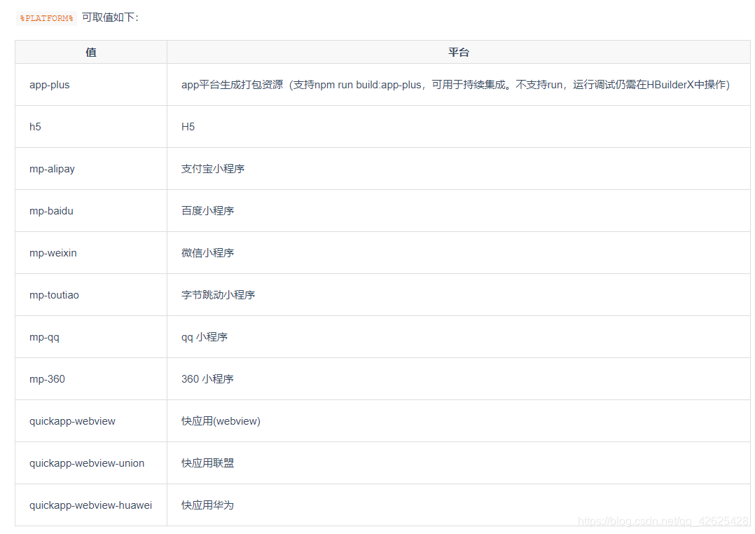 从0开始认识uniapp