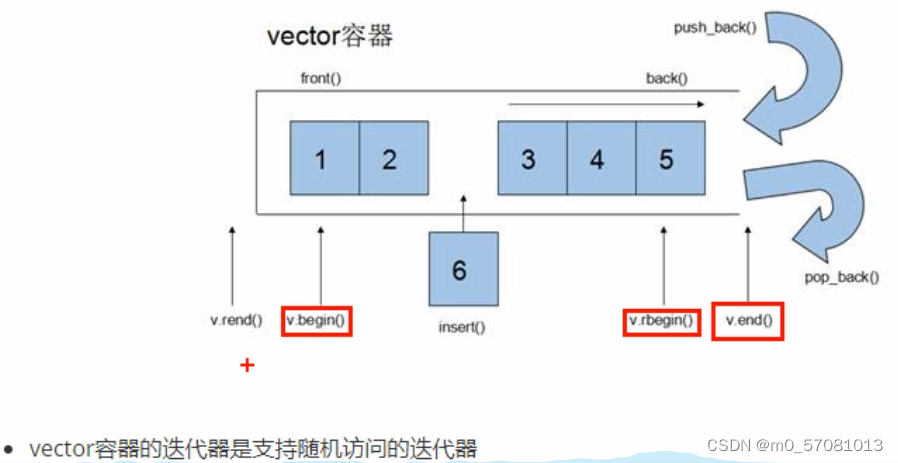 c++中vector的学习-CSDN博客