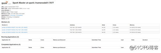 Hadoop 部署之 Spark (六)
