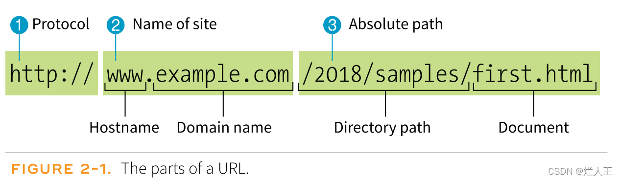 URL