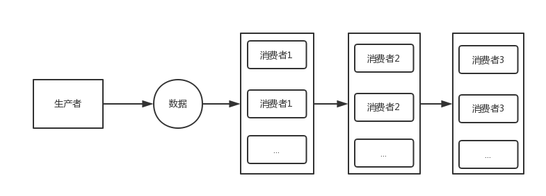 https://ask.qcloudimg.com/http-save/yehe-8223537/a018ae8c773a425f756bbac4b9c4eb01.png