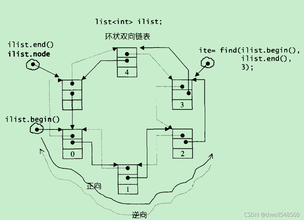 C++ STL容器详解:list、queue、priority_queue与set的使用-CSDN博客