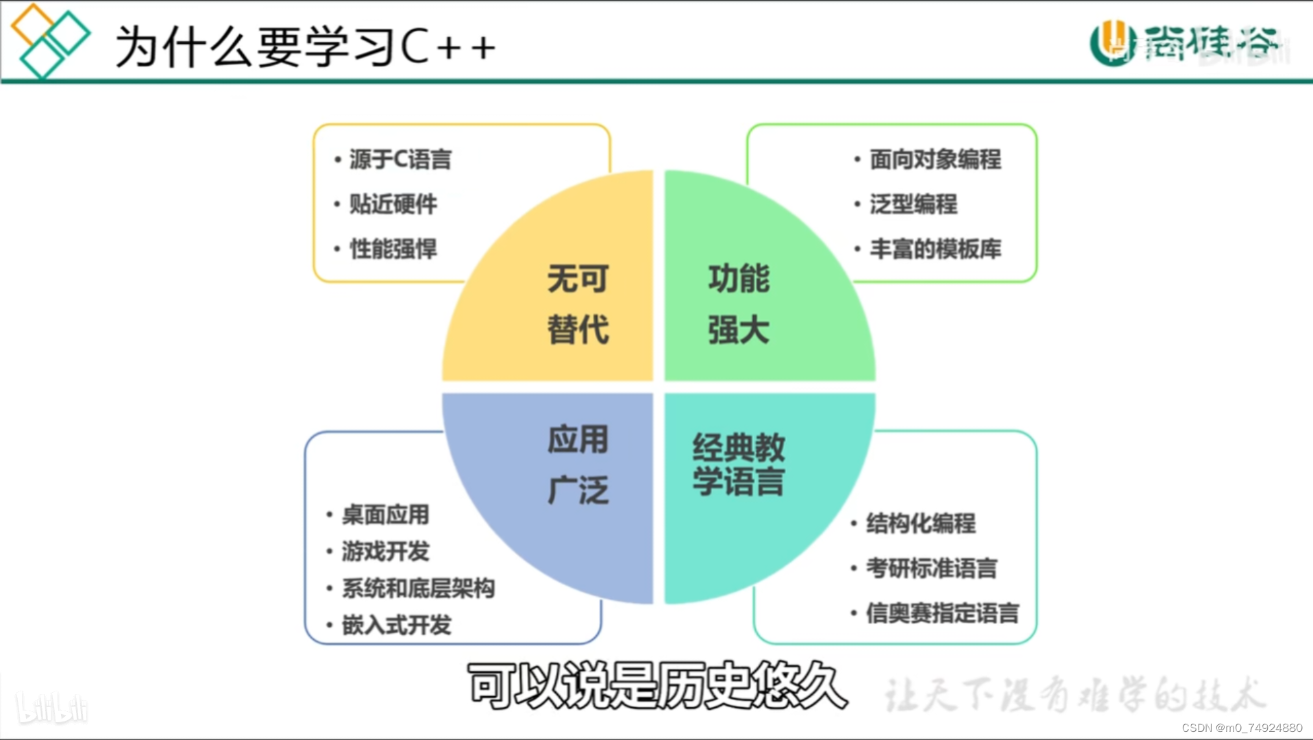 尚硅谷c++学习笔记(一)_c语言教学文档 尚硅谷-CSDN博客