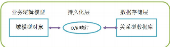 如图