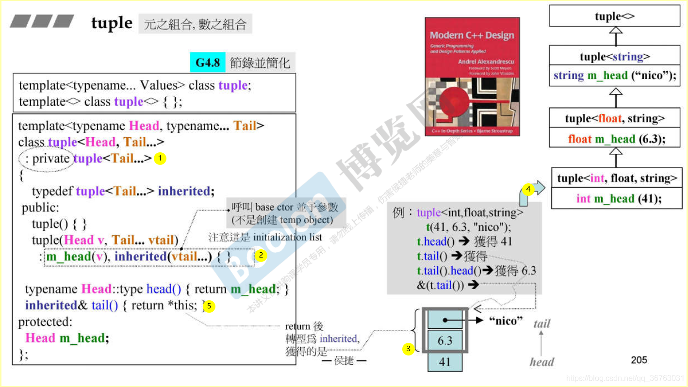 C++2.0 std::tuple 源码解析-CSDN博客
