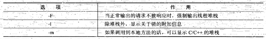 jstack可选参数