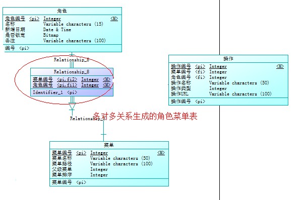 使用PowerDesigner设计数据库