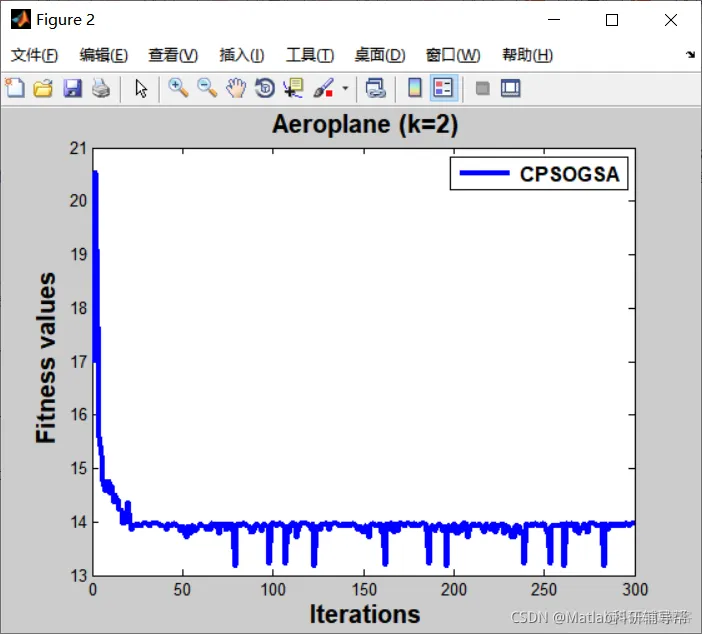 基于压缩系数的粒子群优化和重力搜索算法用于多级图像阈值化matlab源码_图像处理_10