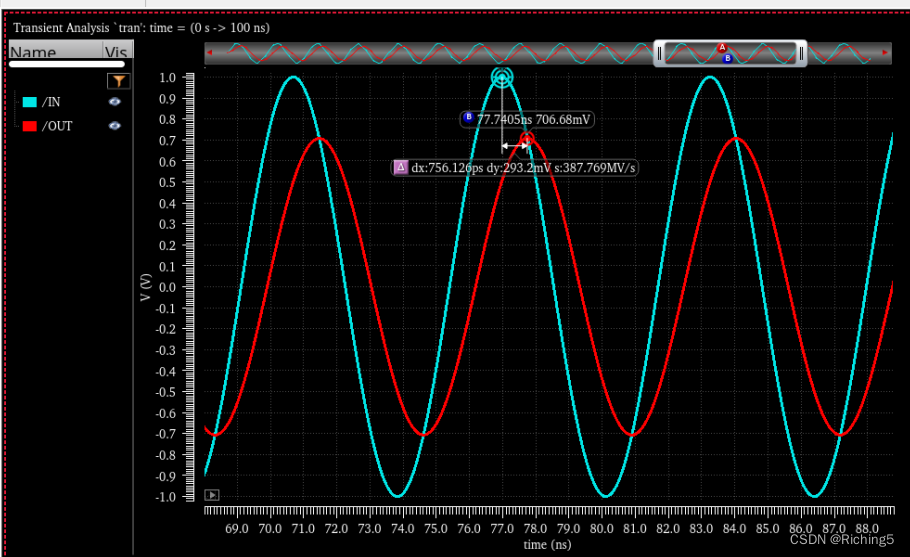 对传递函数的零极点、频率响应、稳定性的理解_零极点判断系统稳定性-CSDN博客