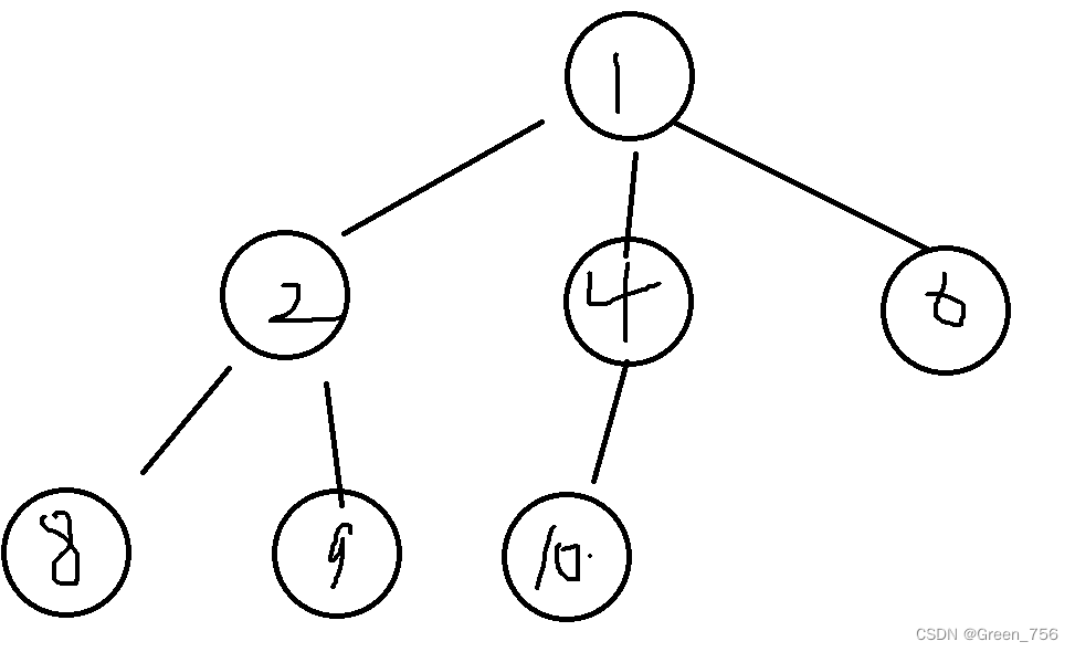 掌握树结构:二叉树详解与操作-CSDN博客