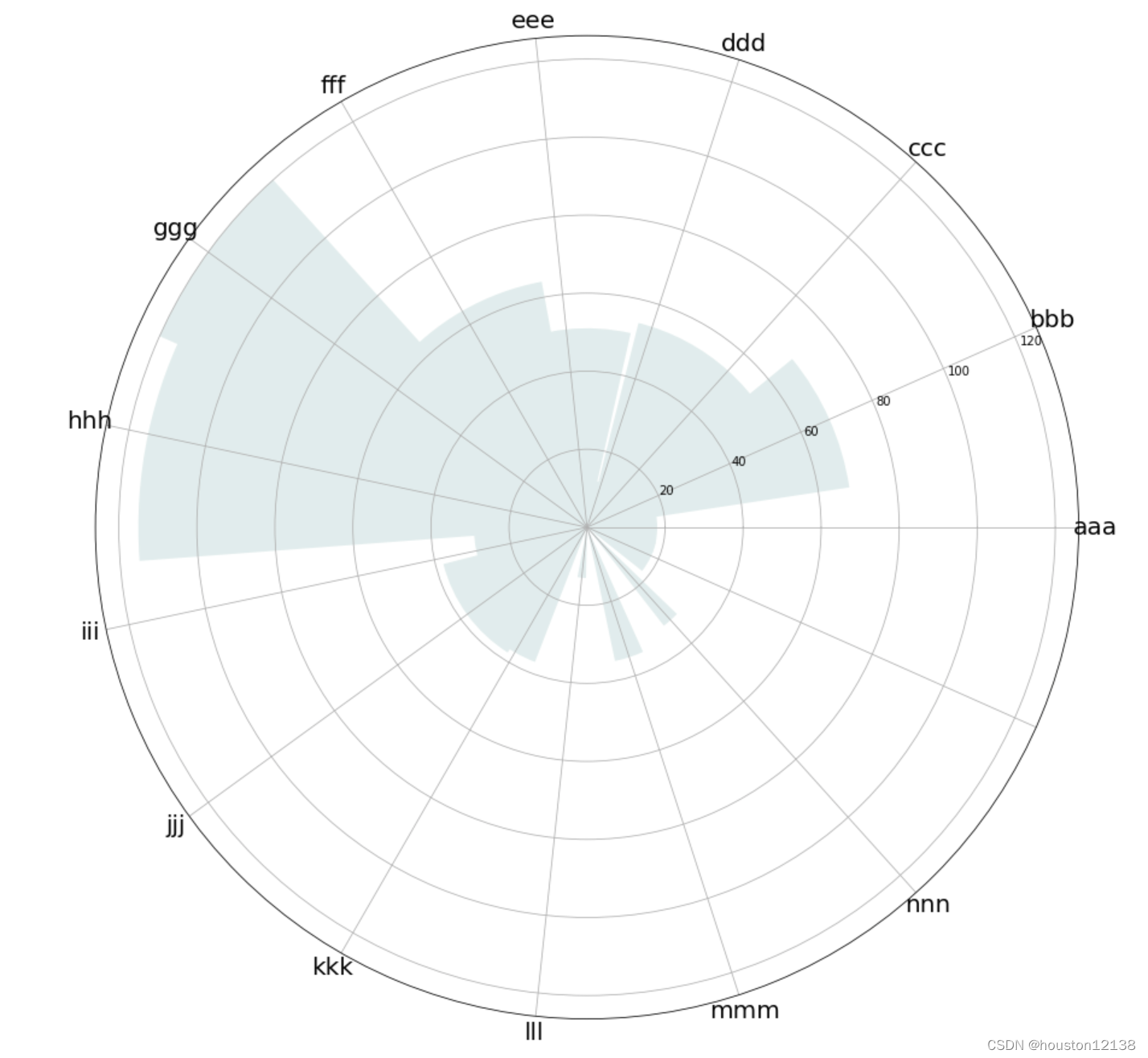 matplotlib 极坐标如何加标签 xtick_mtex画反极图怎么改坐标-CSDN博客