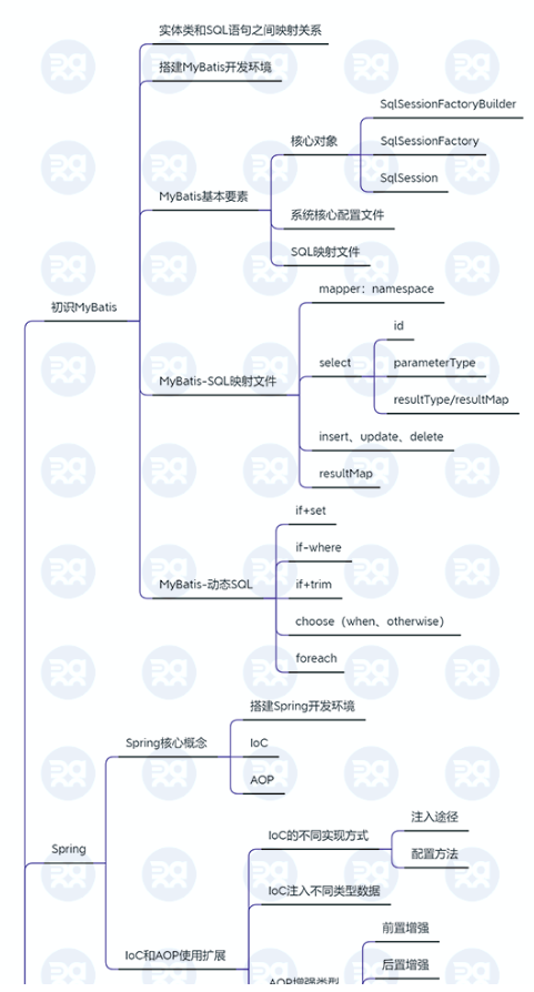 被转载10W次的：Java小白系统资料和职业规划路线