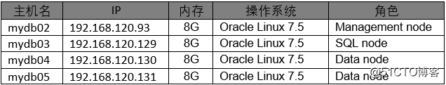 MySQL NDB Cluster  Installation Guide