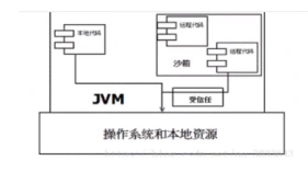 [外链图片转存失败,源站可能有防盗链机制,建议将图片保存下来直接上传(img-6EGdFbwF-1607848385233)(C:\Users\小娜\AppData\Roaming\Typora\typora-user-images\image-20201206224141733.png)]